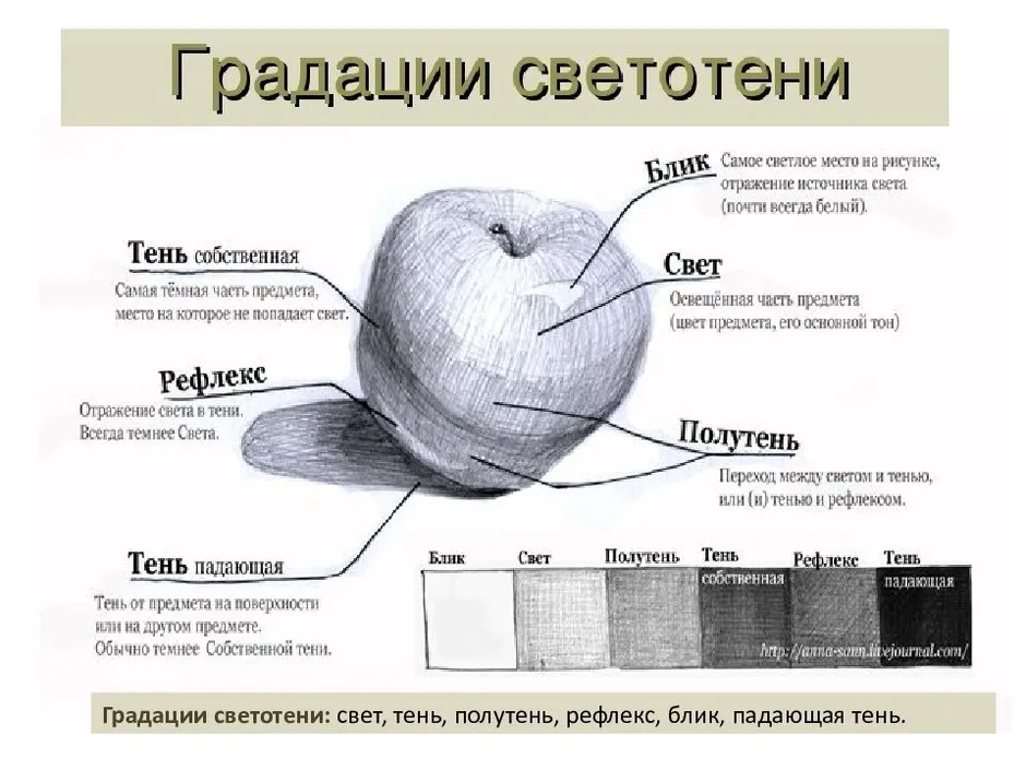 Объем в картине