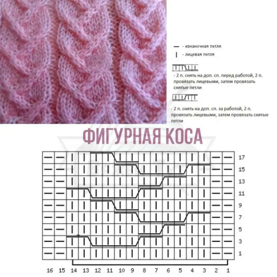 Схема косички спицами для начинающих. Вязка косами на спицах для начинающих схемы. Вязание спицами косы и жгуты схемы и описание. Узор косичка спицами схема и описание для начинающих. Вязание спицами косы и жгуты схемы и описание для начинающих.