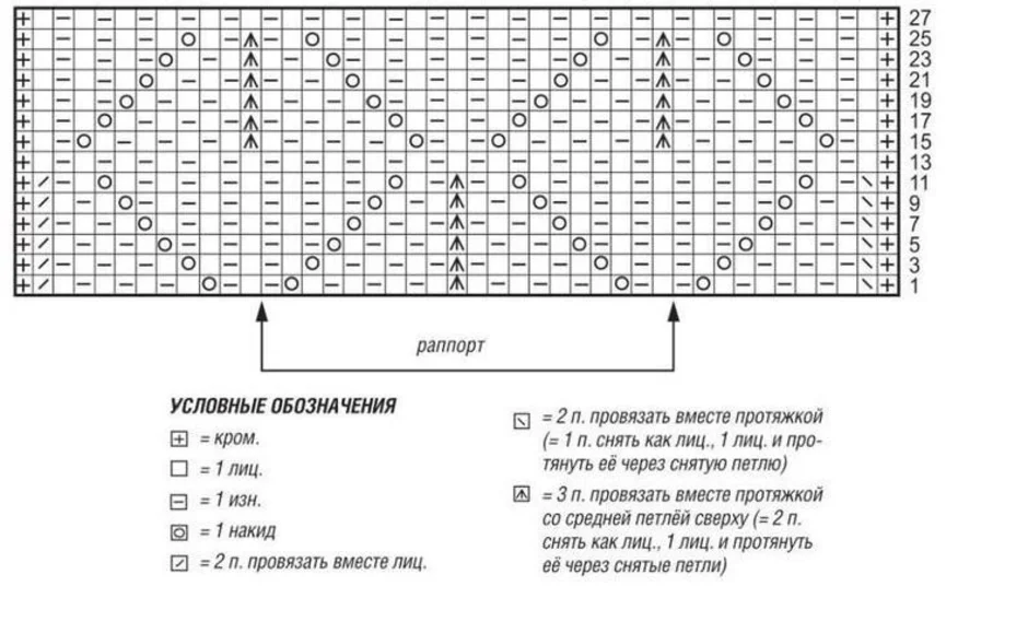 Узоры спицами для кардигана со схемами простые. Плотный узор спицами для кардигана схемы и описание. Ажурный узор для кардигана спицами схема и описание. Вязание ажурных ромбов спицами схемы с описанием. Ажурный ромб спицами схема для кардигана женщин.