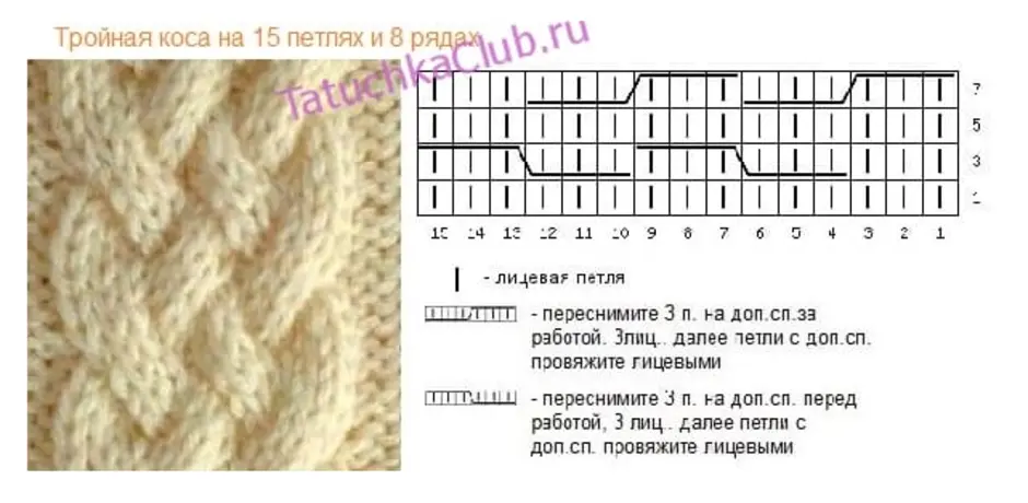 Схема косички спицами для начинающих. Вязка косами на спицах для начинающих схемы. Как вязать косу спицами для начинающих схемы с описанием. Как вязать косы спицами для начинающих пошагово схемы.