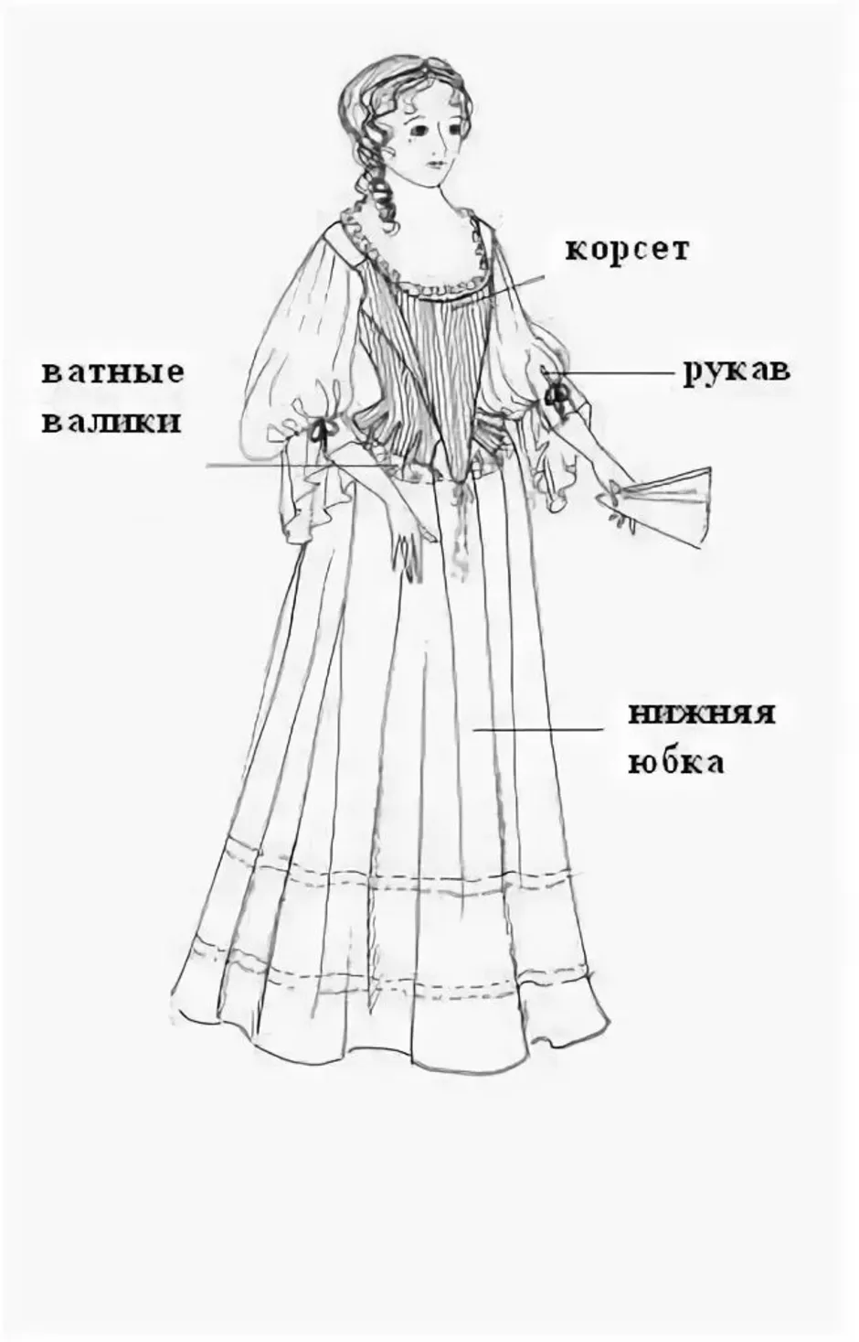 Костюм 17 века женский нарисовать