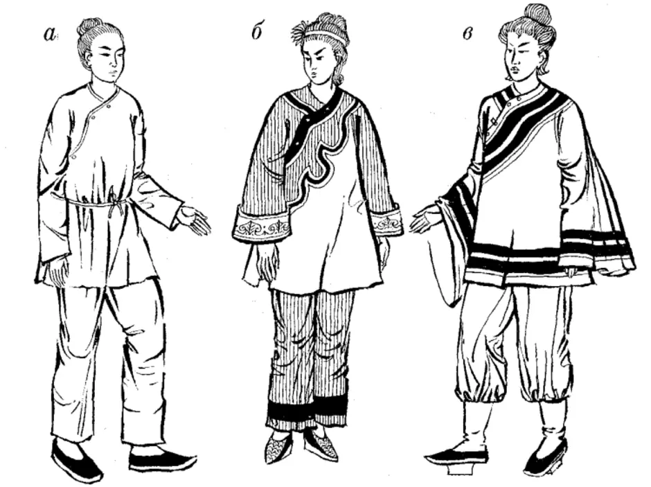 Одежда в древнем китае изо 5 класс рисунки