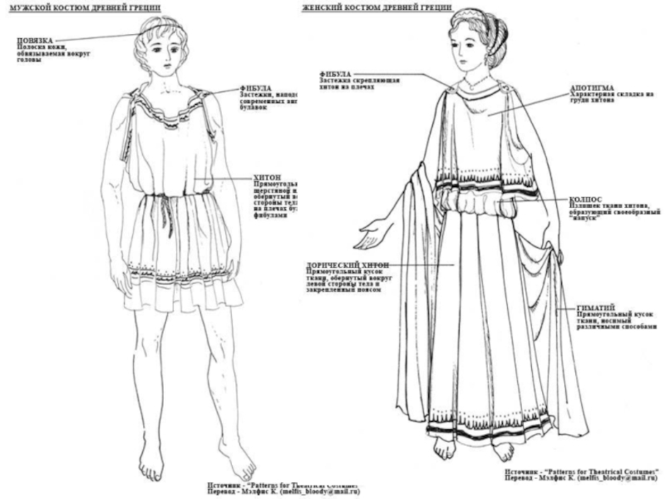 Одежда древней греции рисунок
