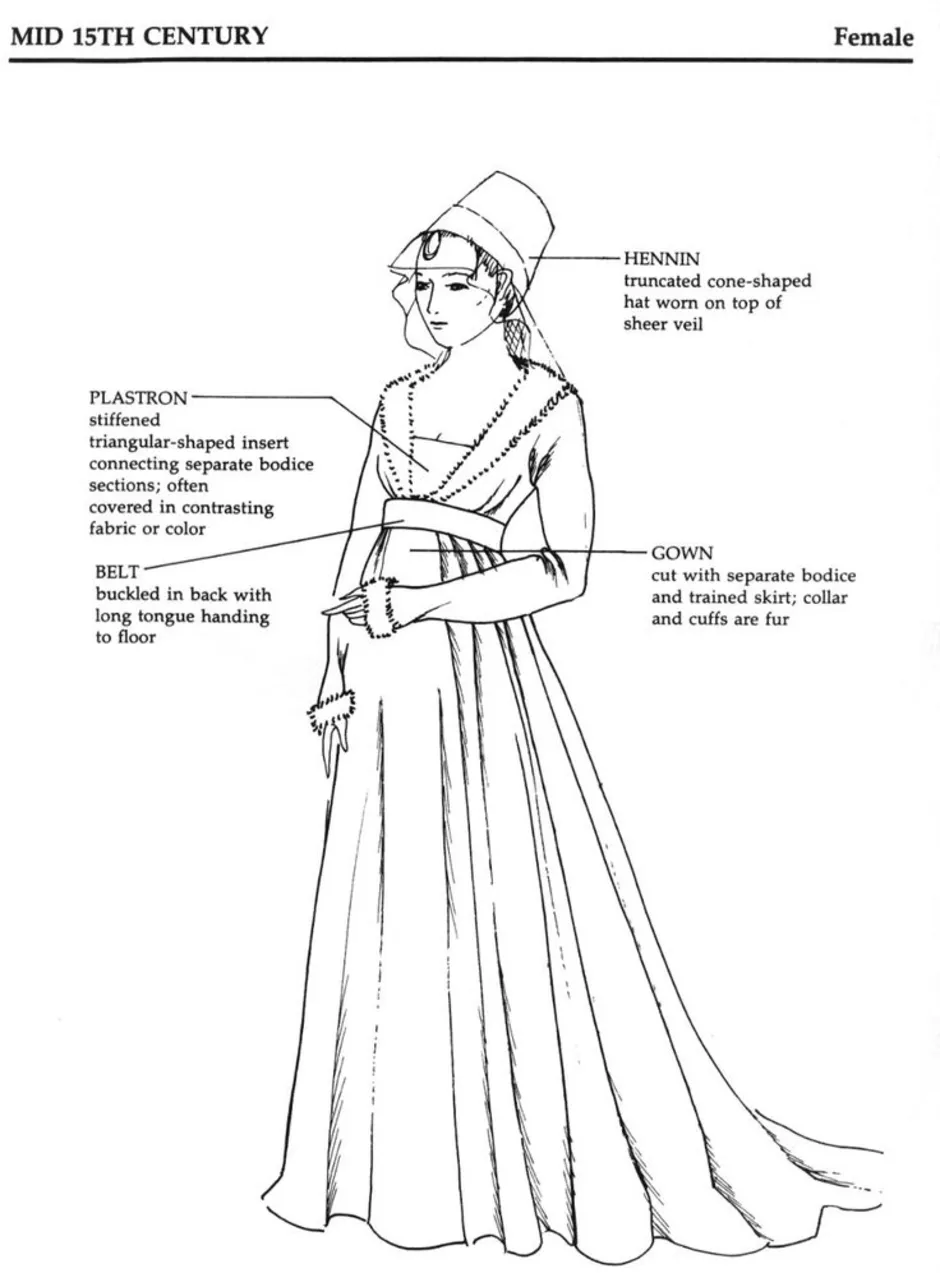 Женская одежда средневековья рисунок