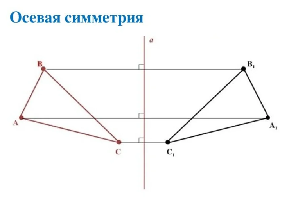 Картинки на тему осевая и центральная симметрия