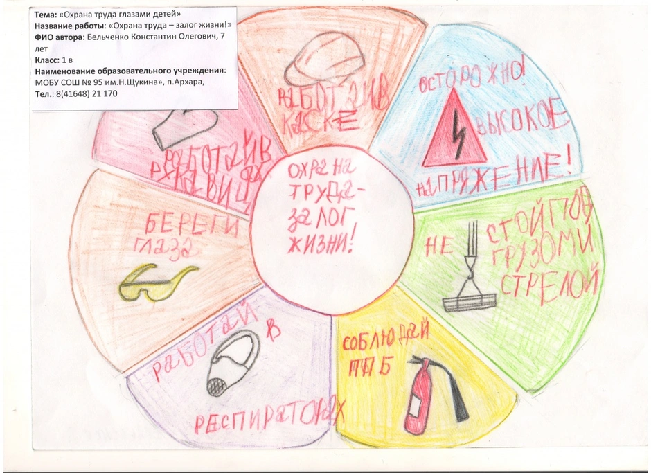 Рисунок на тему охрана труда 4 класс