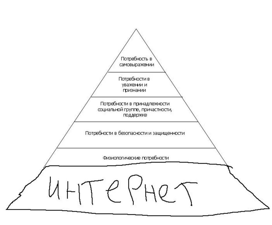 Пирамида маслоу потребности человека картинки