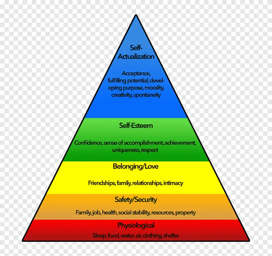 Чувственные потребности. Абрахам Маслоу пирамида. Теория иерархии Абрахама Маслоу. Пирамида американского психолога Маслоу. Потребн7осати пирамиды масло.