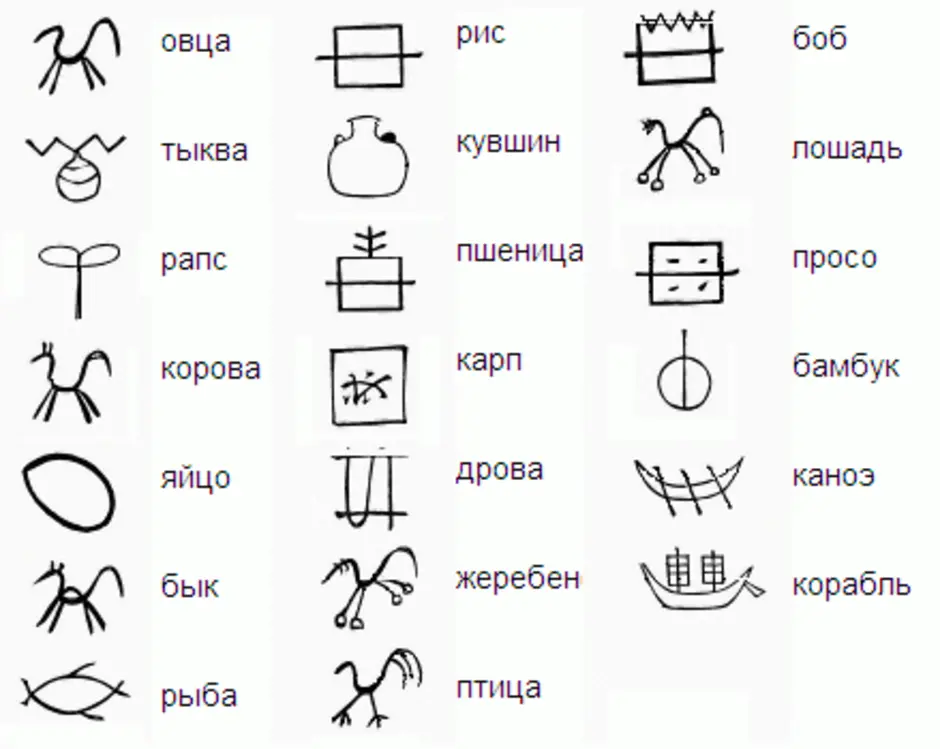 Символ слова мир. Древние пиктограммические знаки. Знак рисуночного письма. Примеры древних пиктограмм. Пиктограммы и их значения в картинках.