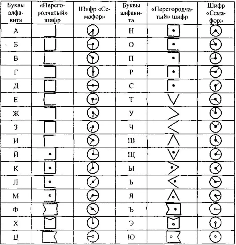 Расшифровать символы в текст. Шифр с палочками и точками. Шифр с ключом расшифровкой для детей. Шифр тени на русском. Простые шифры и их дешифровка для детей.