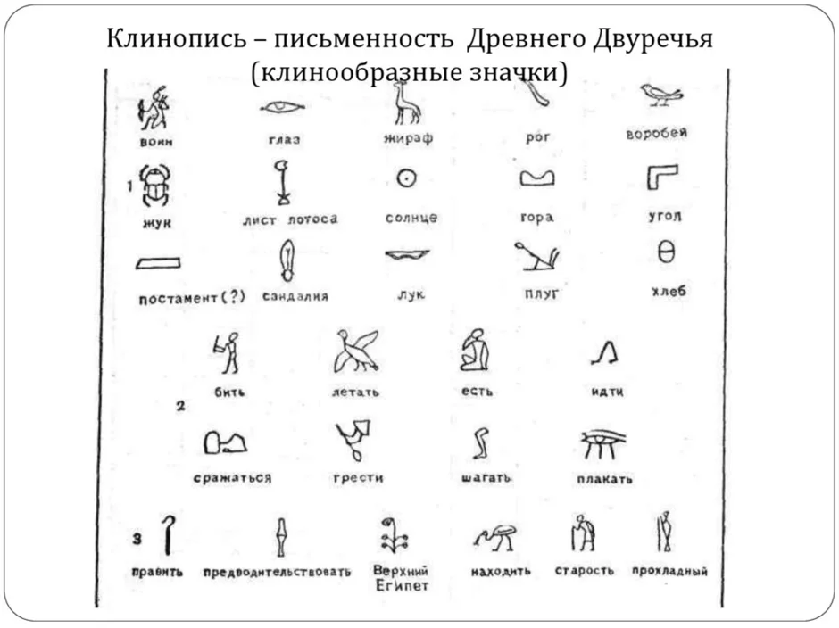 Шумерский алфавит с переводом на русский картинки