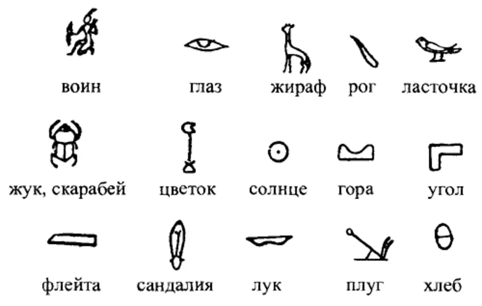 Древность значит. Обозначение древнеегипетских иероглифов. Древние египетские иероглифы означают. Иероглифы древнего Египта обозначение. Египетские иероглифы задания для детей.