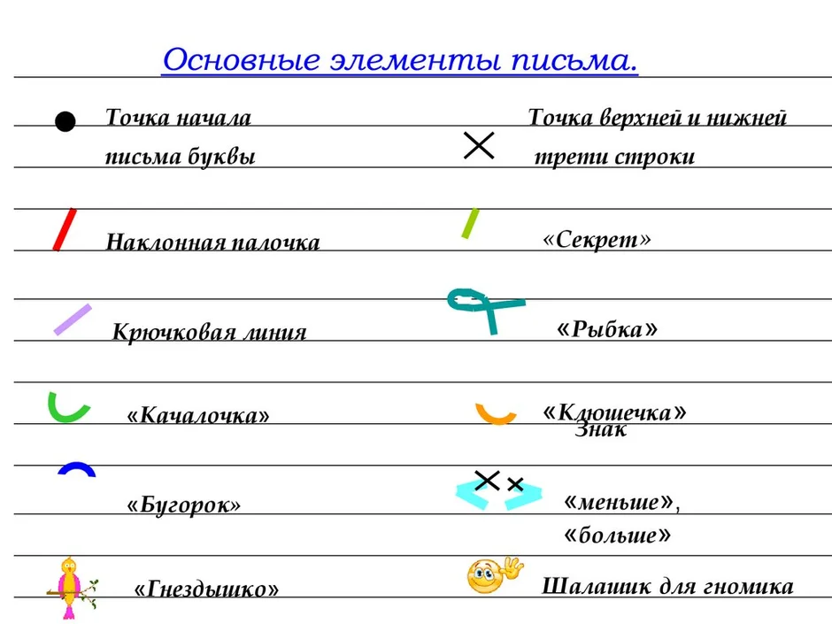 Символы прописных букв