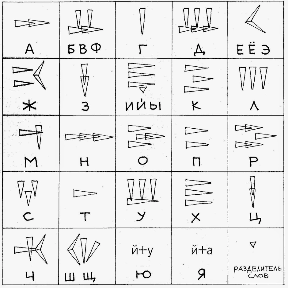 Знак письма в виде рисунка 11 букв