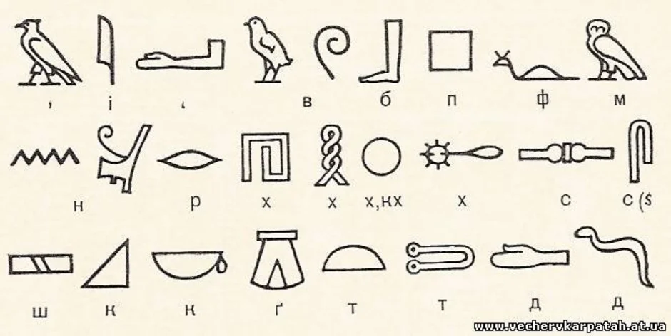 Что означает древний египет. Идеограммы древнего Египта. Рисунок иероглифы древнего Египта. Нарисовать иероглифы древнего Египта. Знаки иероглифы древний Египет.