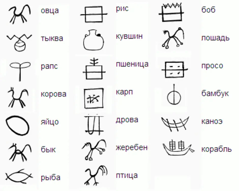 Знак письма в виде рисунка 11 букв сканворд