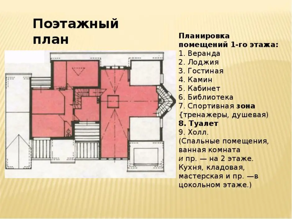 Проектирование 7 класс