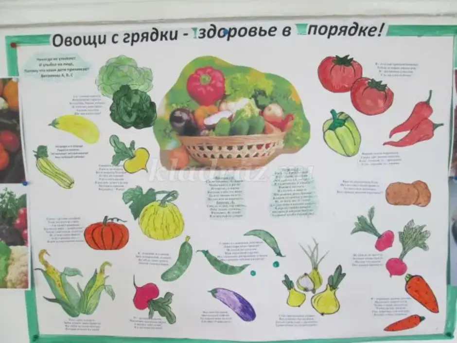 Детские рисунки на тему овощи и фрукты полезные продукты