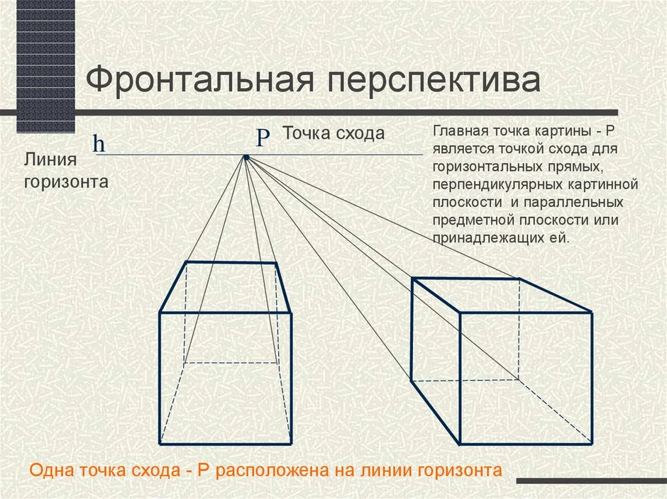 Изображение объема на плоскости и линейная перспектива 6 класс изображение