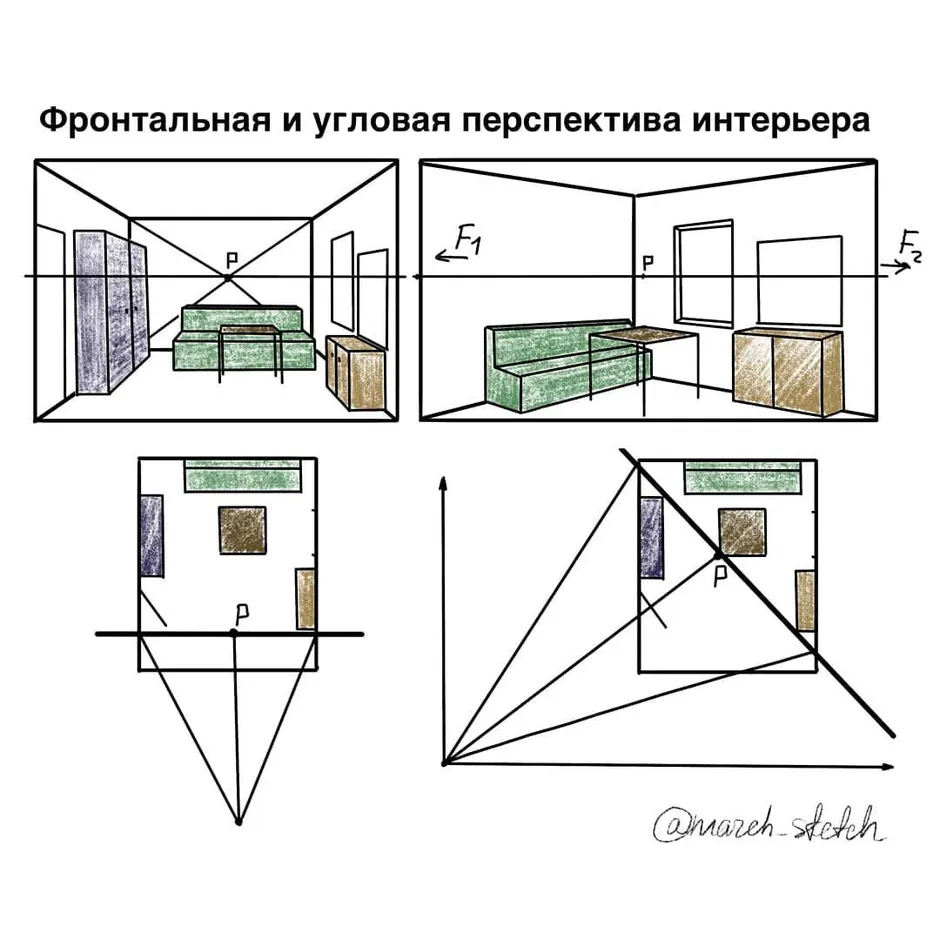 Перспектива в рисунке угловая