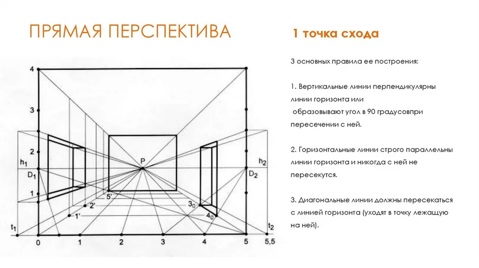 Рисунок с одной точкой схода