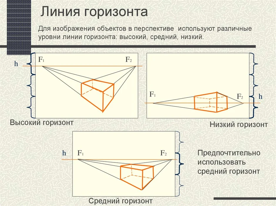 Как правильно нарисовать горизонт