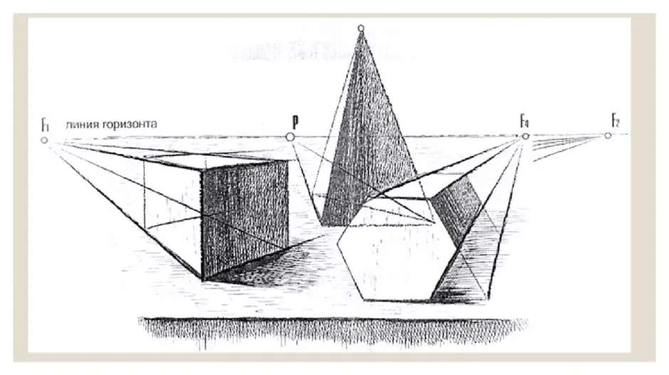 Рисунок с основами перспективы это