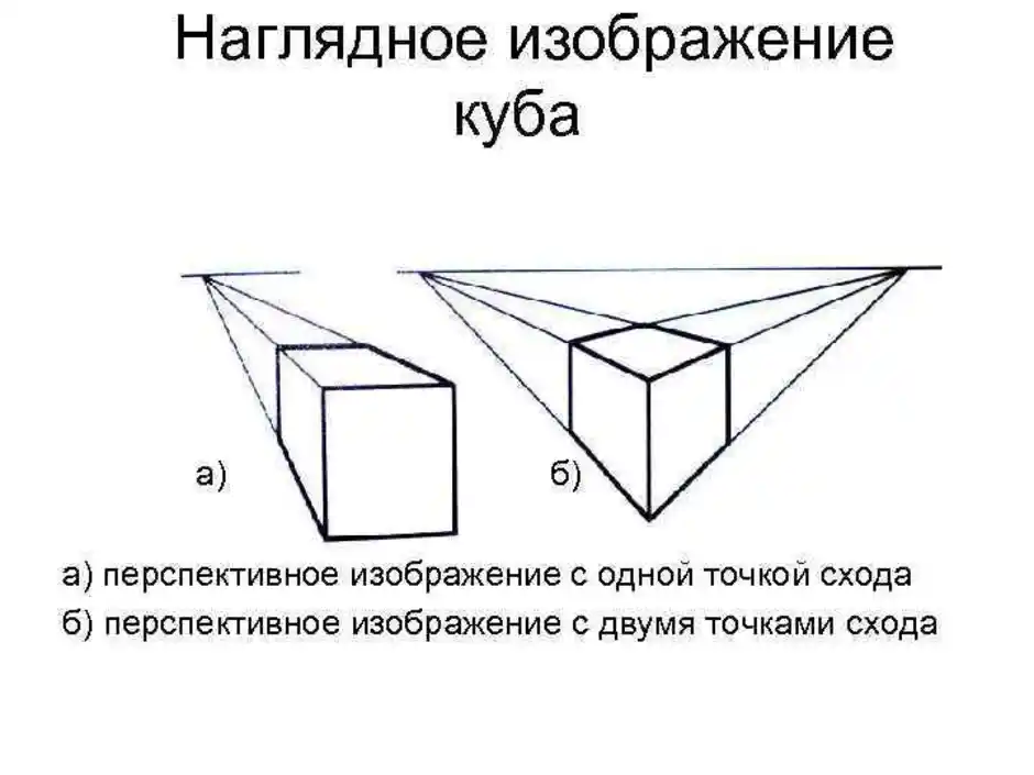 Рисунок в одну точку схода