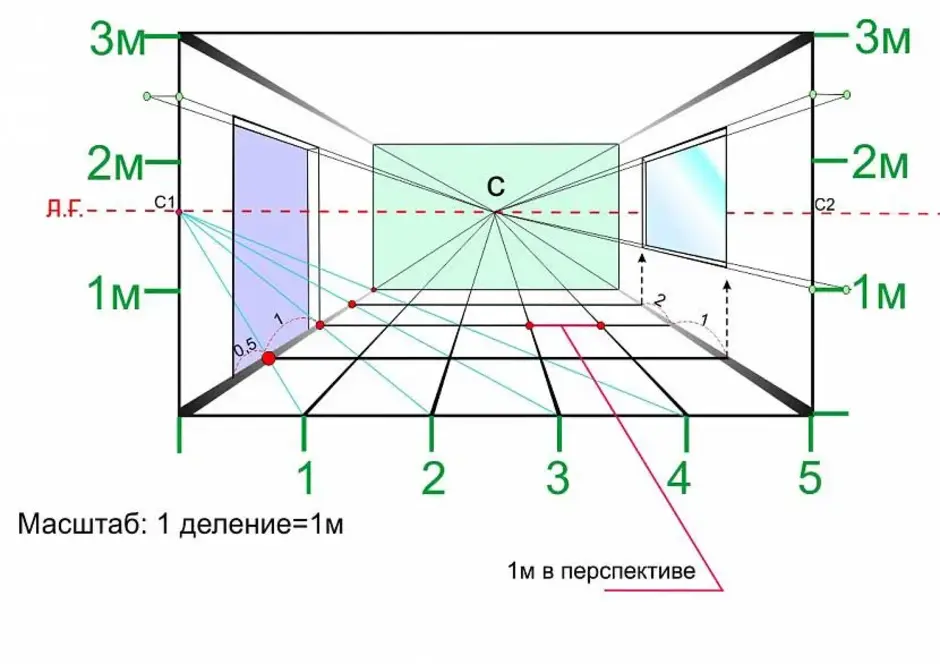 Схема фронтальной перспективы