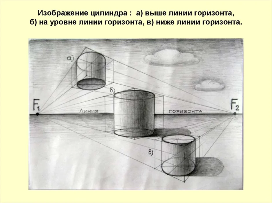 Проекция в рисунке предметов