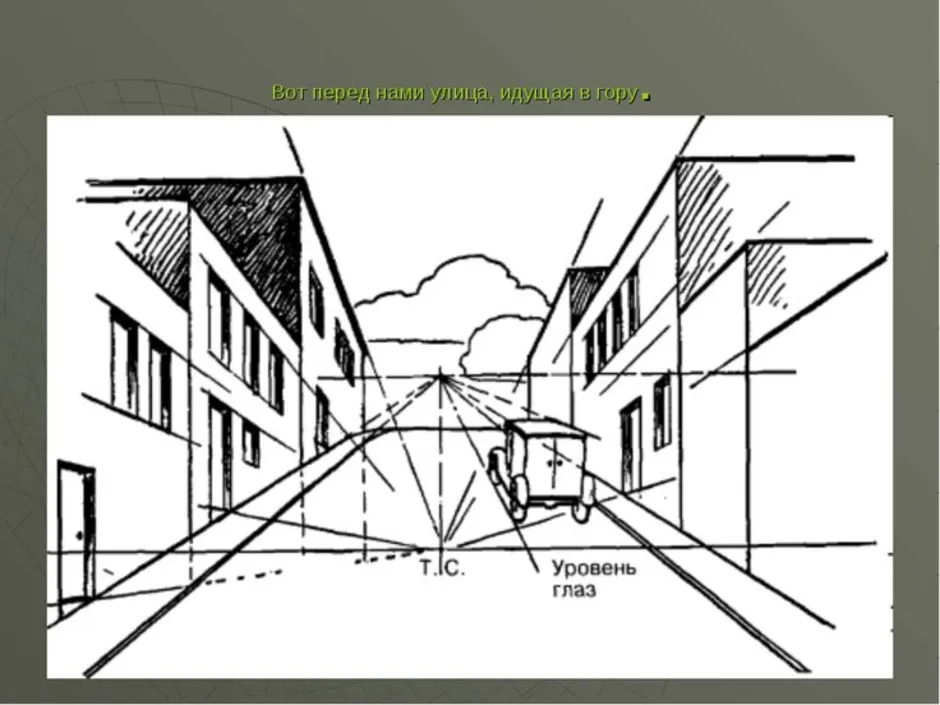 Принципы перспективы в рисунке