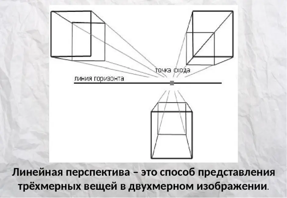 Способ представления трехмерных вещей в двухмерном изображении это