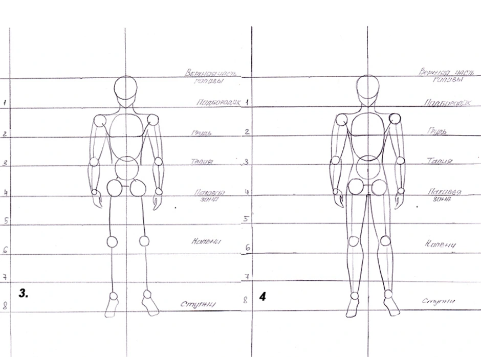 Схема рисования фигуры человека