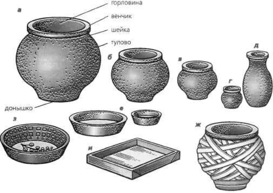 Рисунки глиняной посуды для 5 класса