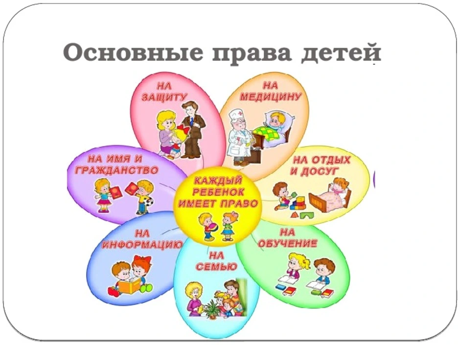 Мероприятие по правам ребенка. Права и обязанности детей. Я И Мои права классный час. Коллаж права и обязанности ребенка.