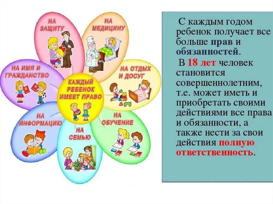 Проект на тему права ребенка в россии и великобритании