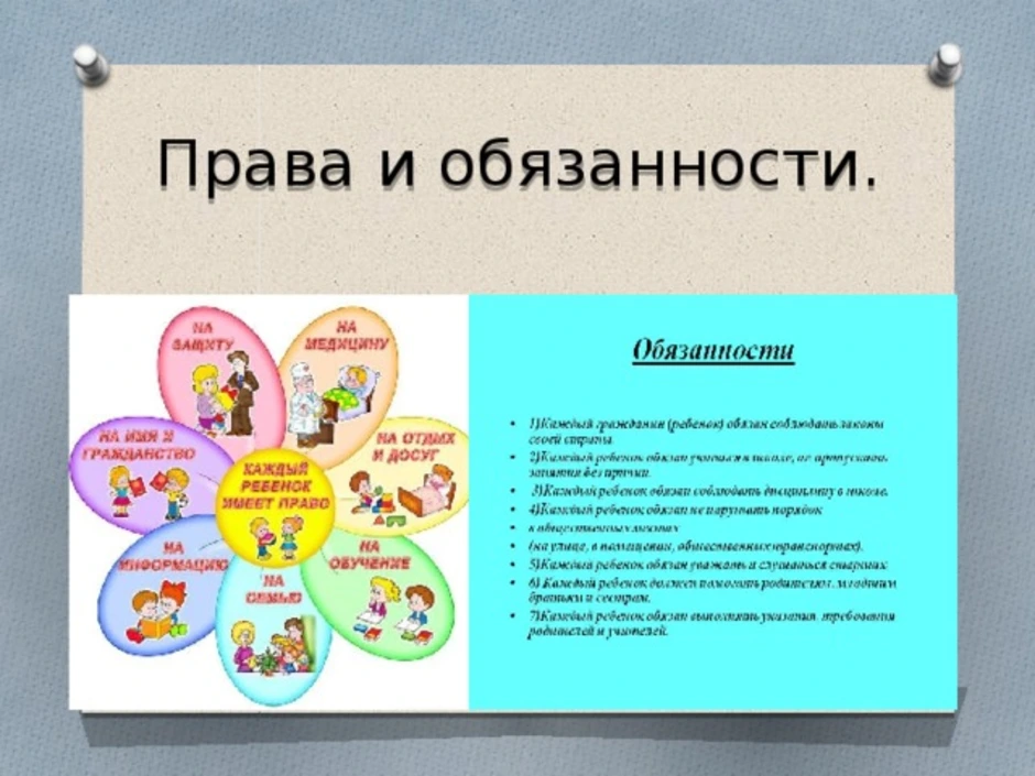 Мои права и обязанности проект 5 класс однкнр