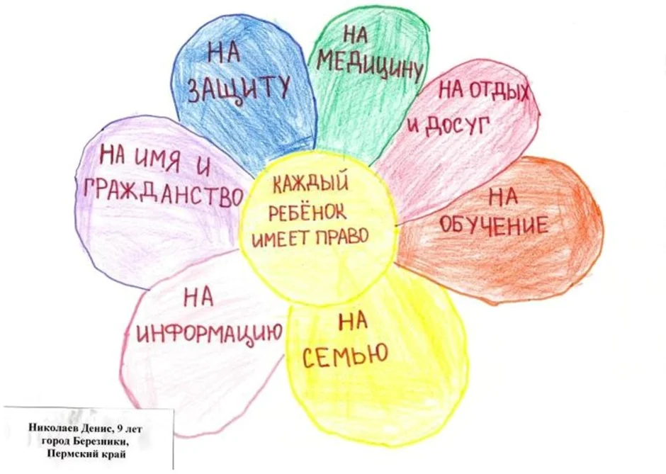 Рисунки на тему права детей инвалидов