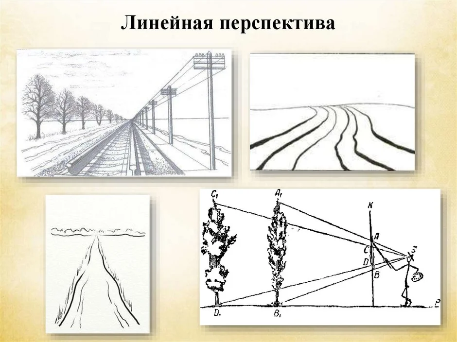 На каком рисунке правильно изображена в перспективе дорога