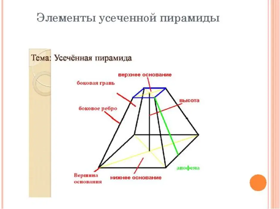 Усеченная пирамида грани ребра вершины