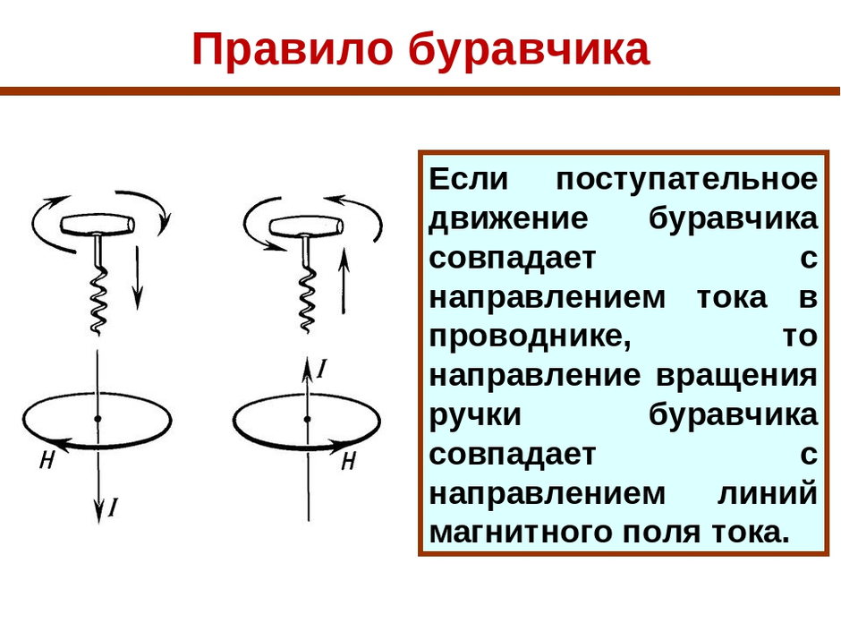 Правило правой руки схема