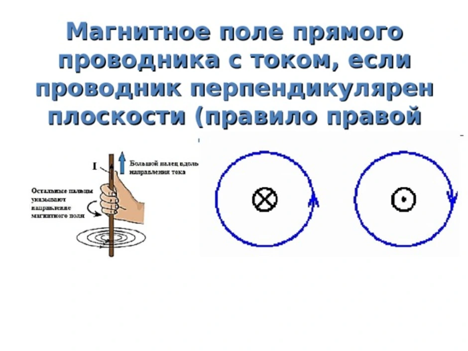 На рисунке изображен прямой проводник