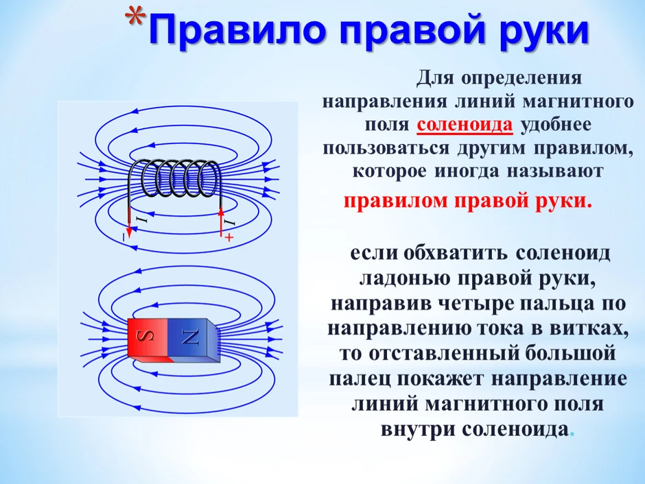 На рисунке показан постоянный магнит и соленоид