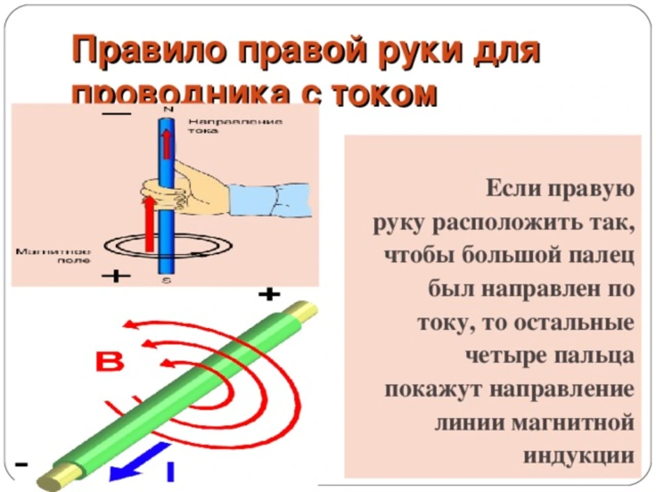 Правило правой и левой руки презентация