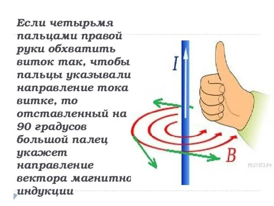 Укажи направление магнитного поля прямого тока изображенного на рисунке в точке б