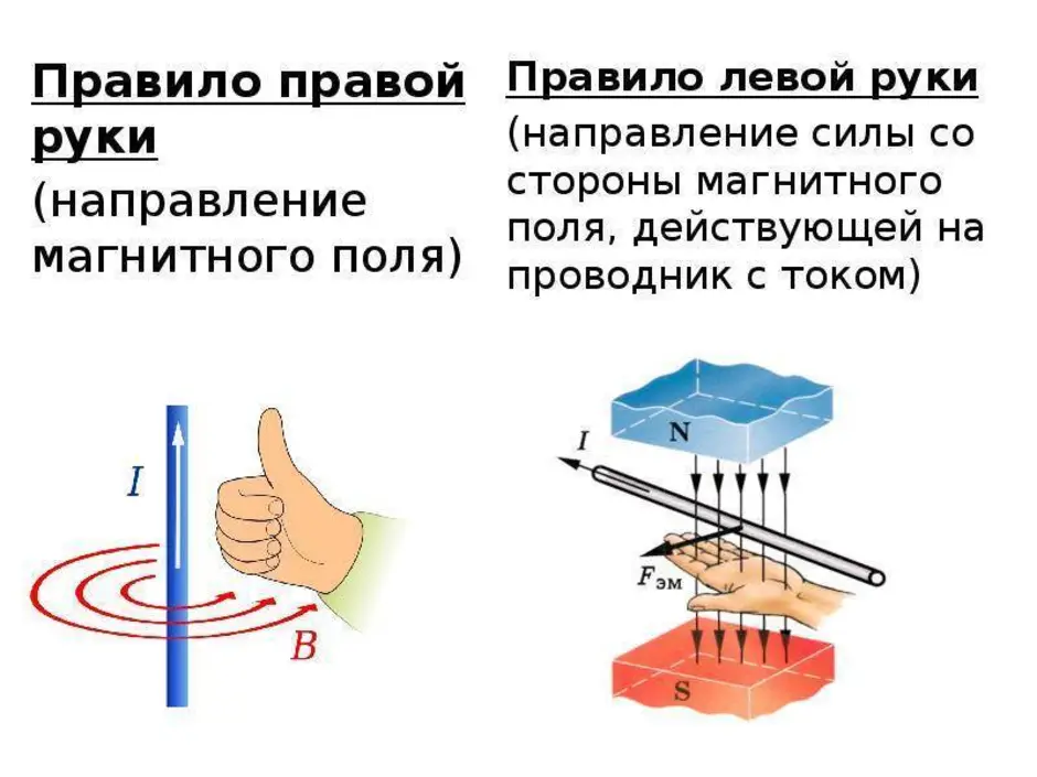 Правило правой и левой руки презентация