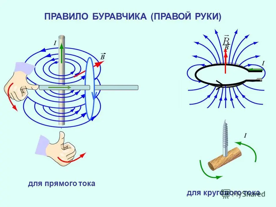 Магнитное поле прямого тока 8 класс физика презентация