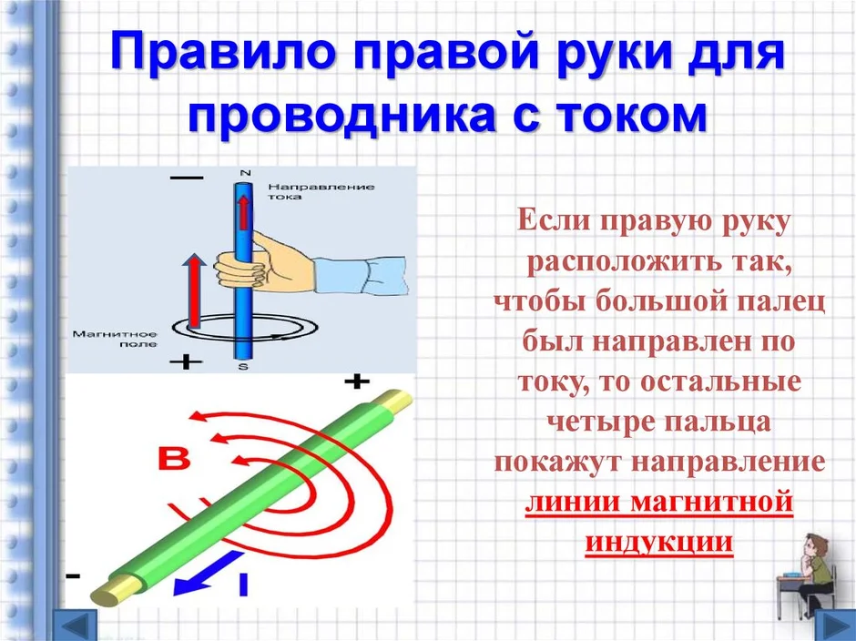 Правило левой руки физика рисунок