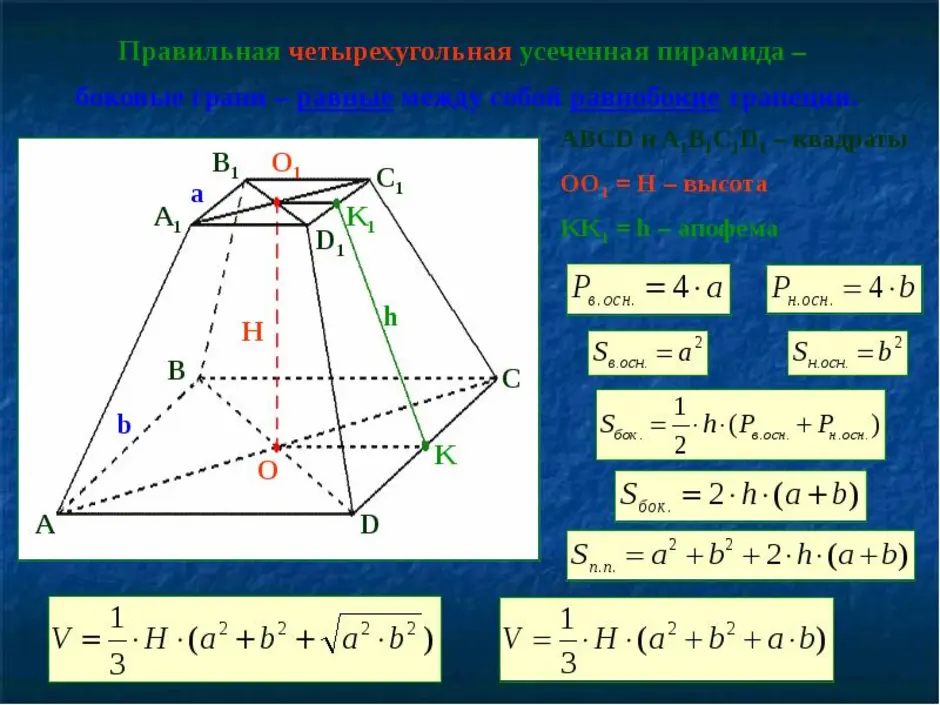 Объем пирамиды объем усеченной пирамиды презентация
