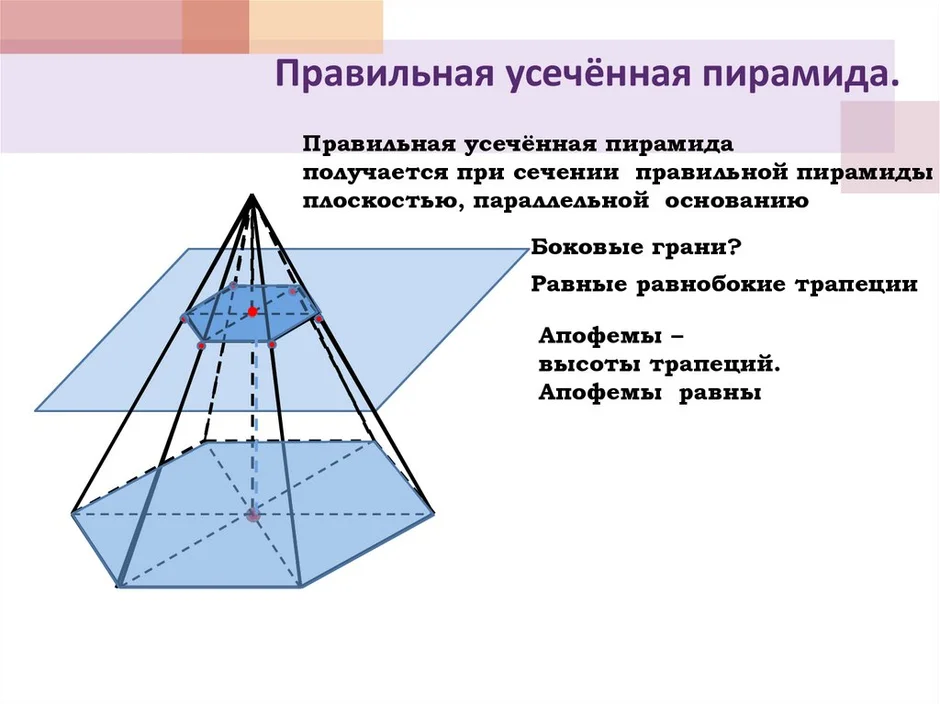 Рисунок правильной усеченной пирамиды